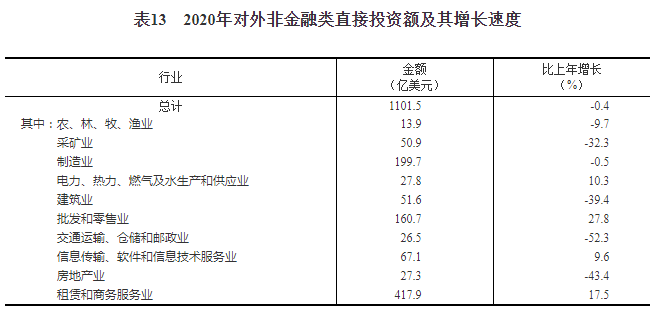 中华人民共和国2020年国民经济和社会发展统计公报（三）