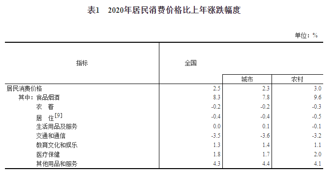 中华人民共和国2020年国民经济和社会发展统计公报（一）