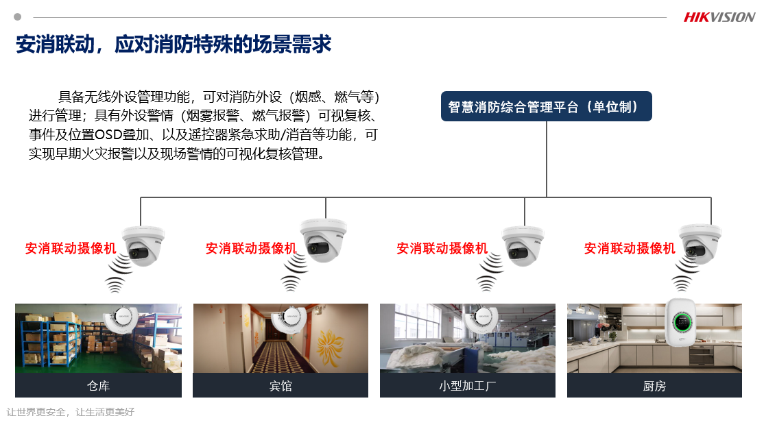 胡春晖：自主研发安消融合类产品，实现烟温视频三合一