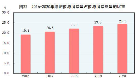 中华人民共和国2020年国民经济和社会发展统计公报（五）