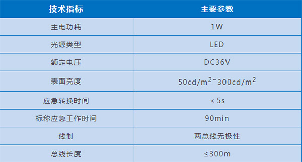 依爱消防新品速递：依爱8000系列消防应急灯具