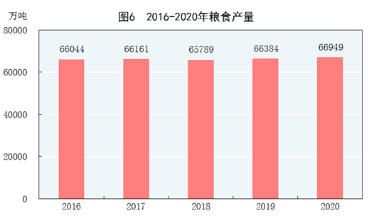 中华人民共和国2020年国民经济和社会发展统计公报（一）