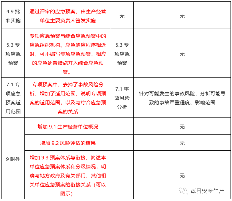 应急管理部集中回复关于2021年应急预案编制的七个问题