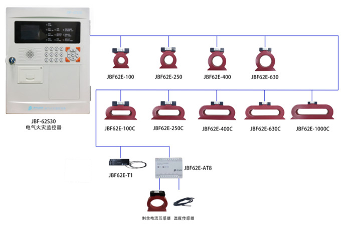 新品速递|青鸟消防JBF-62S30电气火灾系统强势来袭！