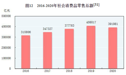 中华人民共和国2020年国民经济和社会发展统计公报（三）