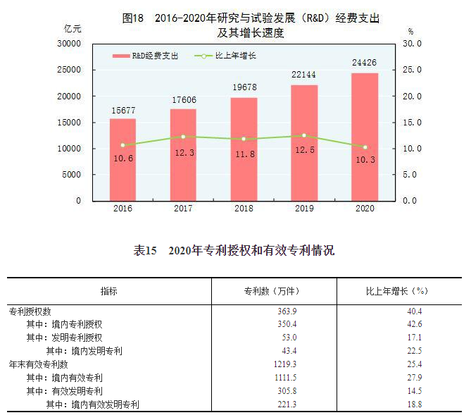 中华人民共和国2020年国民经济和社会发展统计公报（四）