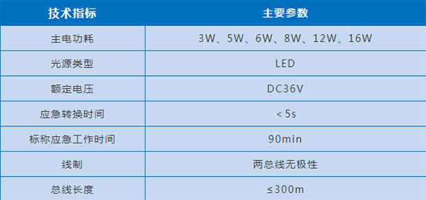 依爱消防新品速递：依爱8000系列消防应急灯具