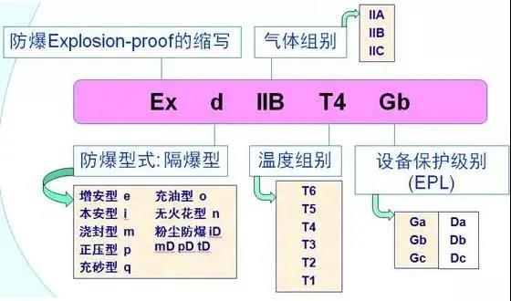 消防知识||防爆设备中的隔爆与本安（一）