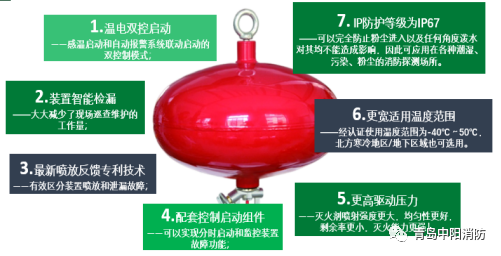 中阳悬挂式干粉灭火装置 7大优势4大品类