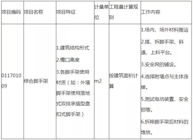 承插型盘扣式钢管支架工程量清单计价办法