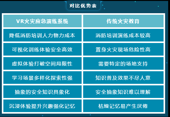 新品速递 | 青鸟消防VR火灾应急演练系统科幻来袭！