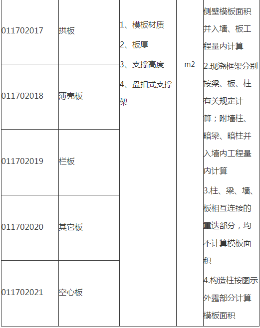 承插型盘扣式钢管支架工程量清单计价办法