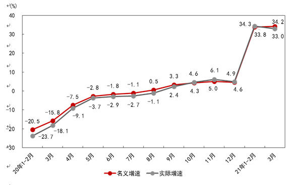 董礼华：一季度消费市场持续恢复 复苏势头不断增强