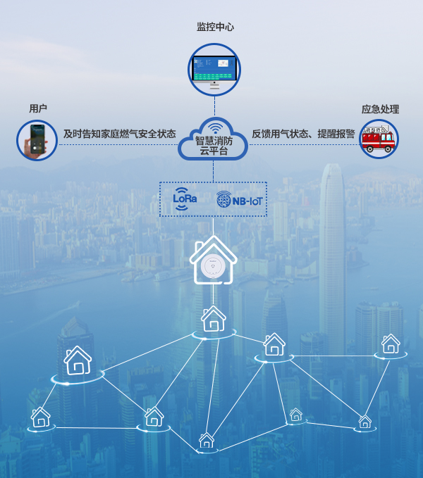 燃气感知 | 家用可燃气体探测器解决“燃”眉之急