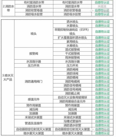 【欧菱电气】关于消防产品认证要求说明