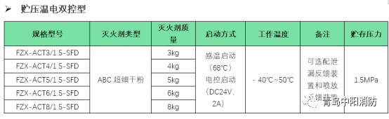 中阳悬挂式干粉灭火装置 7大优势4大品类