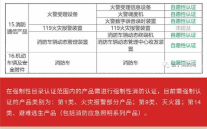 【欧菱电气】关于消防产品认证要求说明