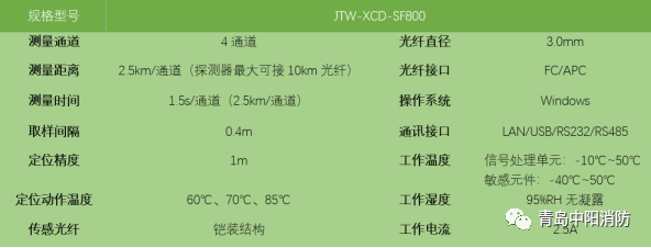 一分钟了解分布式光纤线型感温火灾探测器