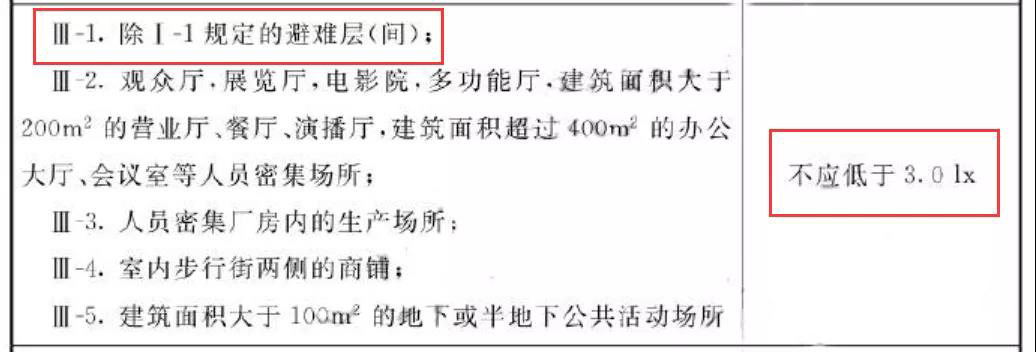 避难层、避难间要求设置备用照明！