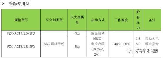 中阳悬挂式干粉灭火装置 7大优势4大品类