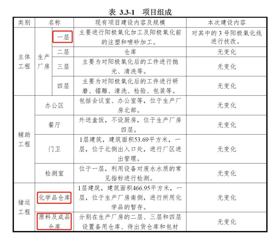 上海火灾反思：这家有3000员工的大企业，在哪儿犯了错？