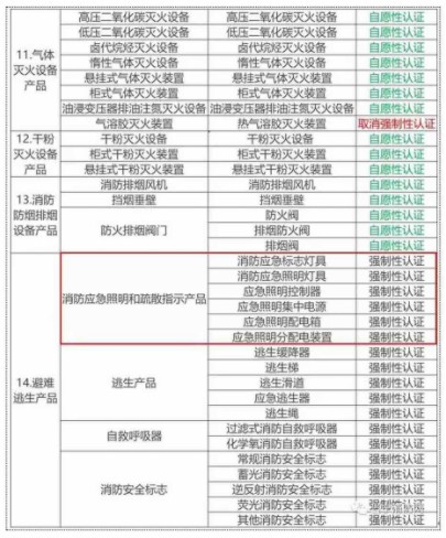 【欧菱电气】关于消防产品认证要求说明