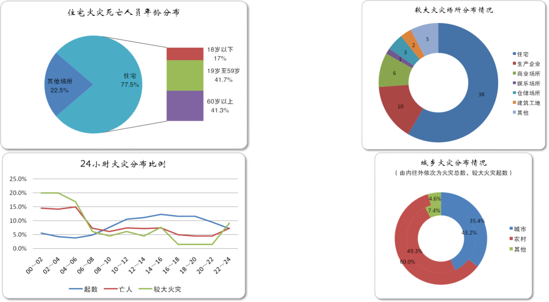 消防新升级丨海曼科技智慧消防解决方案