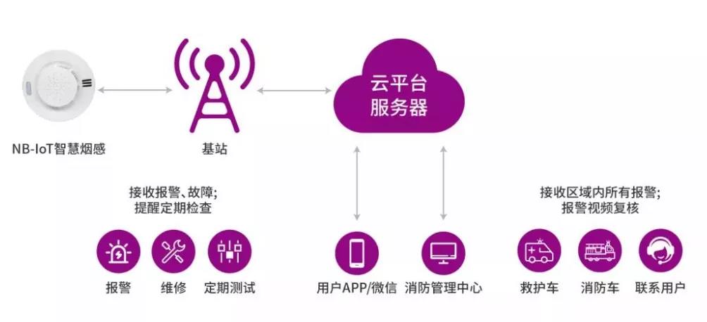 冉能硬件智能化方案模组——小改造，大成就