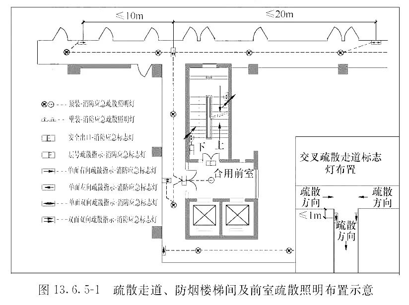 民用建筑电气设计标准之消防应急照明系统设计