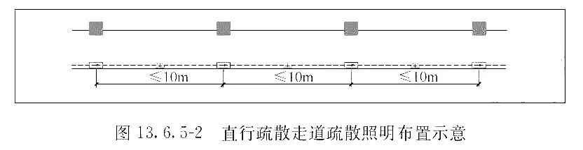 民用建筑电气设计标准之消防应急照明系统设计