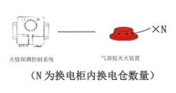 星日消防 | 换电柜自动灭火方案