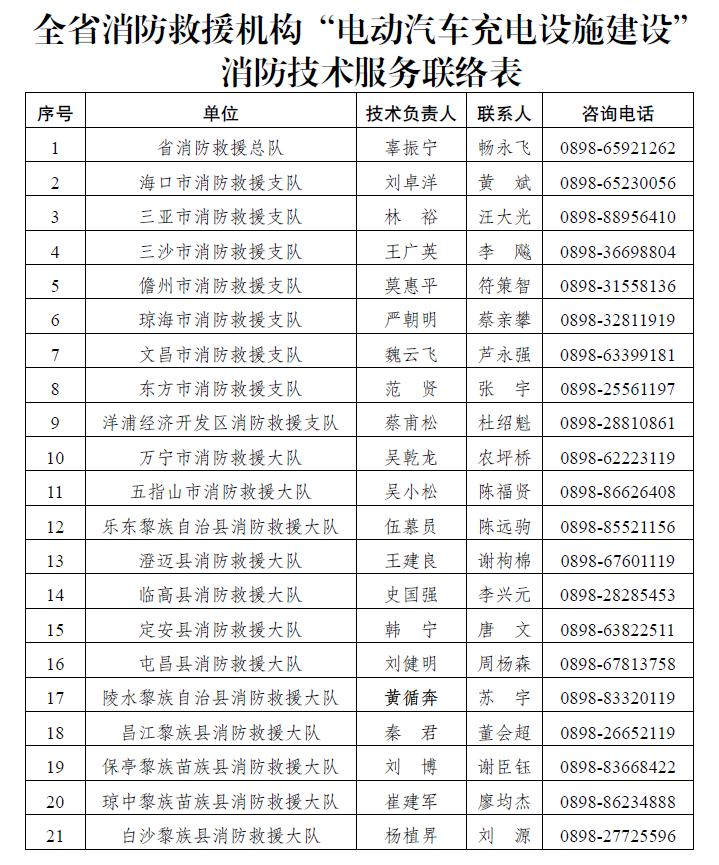 权威发布|“电动汽车充电设施建设”消防技术服务措施通告