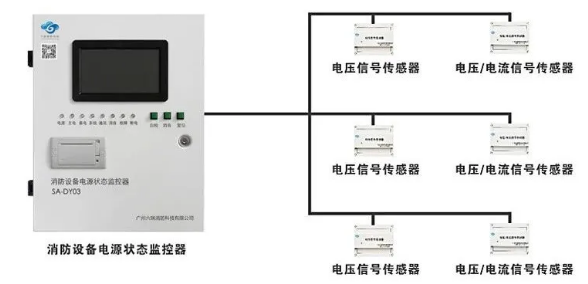 哪些地方要求设置消防设备电源监控系统？