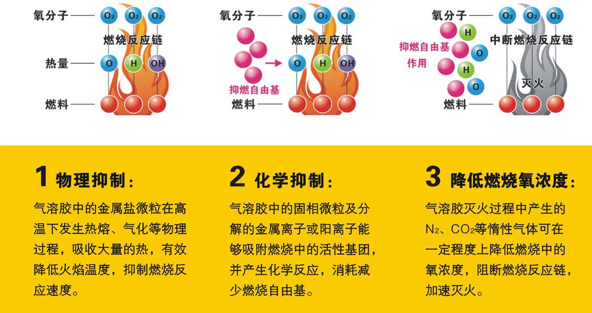 星日消防 蜀安智能高效气溶胶消防灭火系统