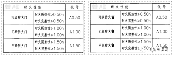 防火门，30个问题