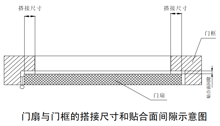 防火门，30个问题