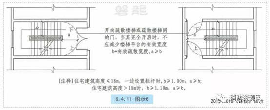 防火门，30个问题