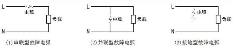 什么是故障电弧及其分类