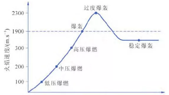 阻火器的原理、分类及选型