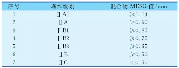 阻火器的原理、分类及选型