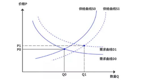 从“四维”角度构建新消防的新秩序