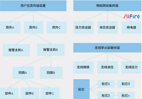 从“四维”角度构建新消防的新秩序