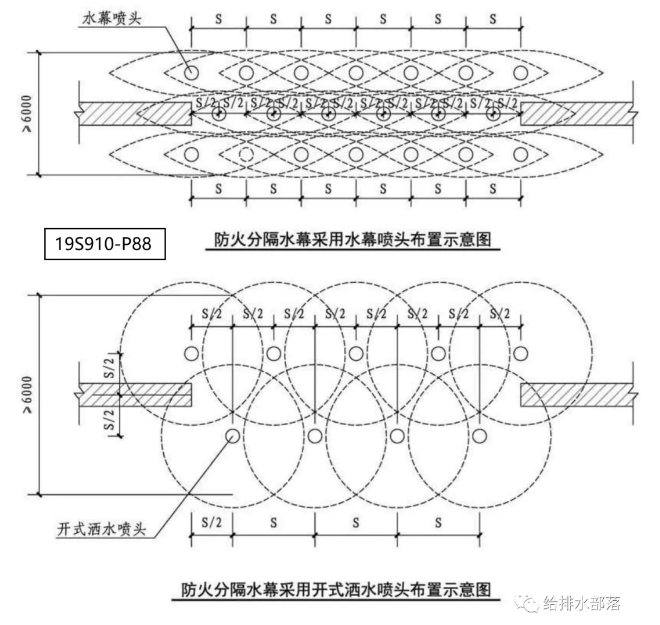 消防水幕系统设计的那些事