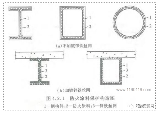 钢结构防火保护-钢结构防火涂料，20问！