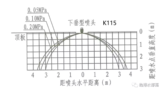 消防水幕系统设计的那些事