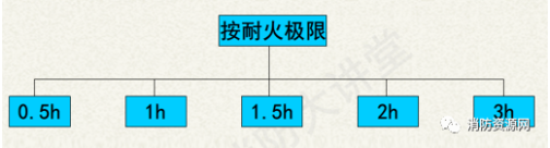 防火玻璃-主要分类·应用形式·应用原则！