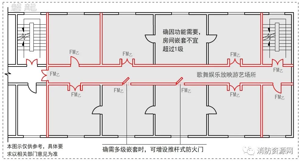 密室逃脱-防火定性-定性错误是风险根源！