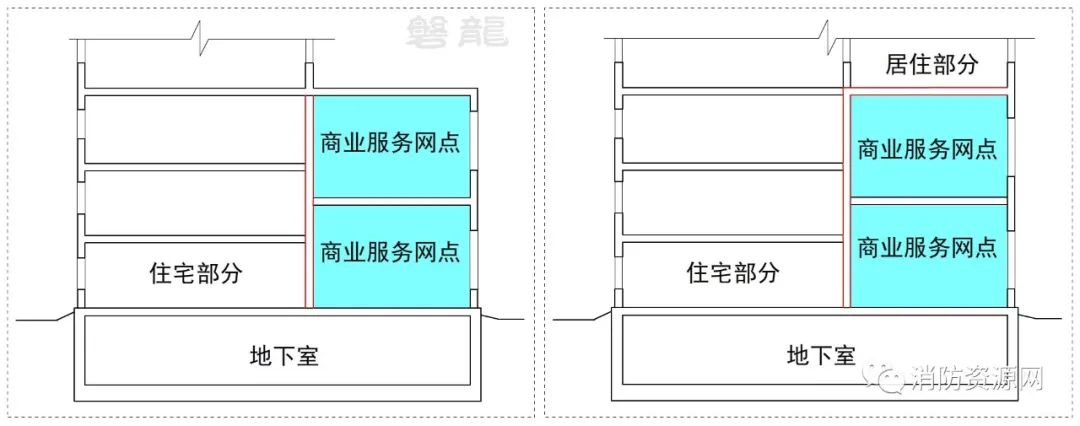 建筑层数·防火定性-21问！