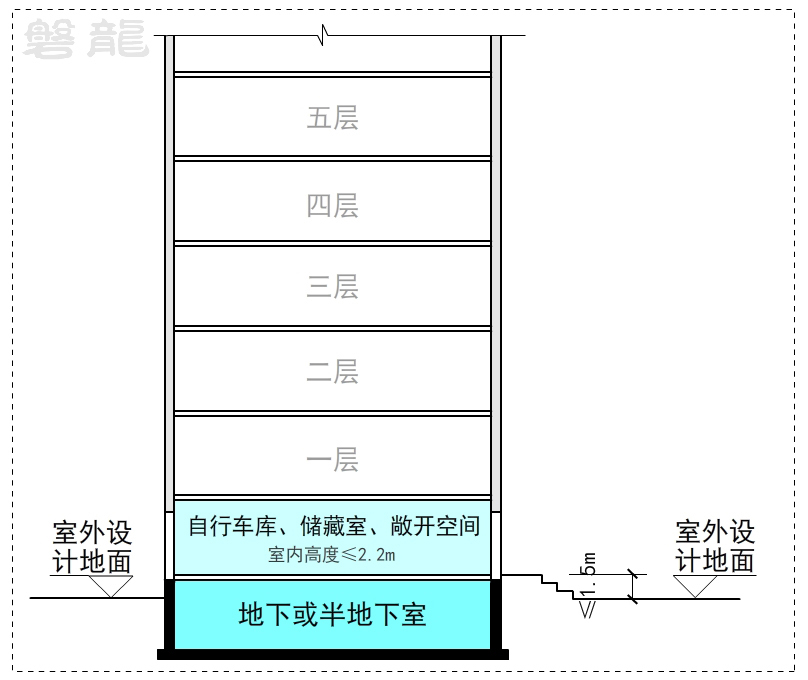 建筑层数·防火定性-21问！