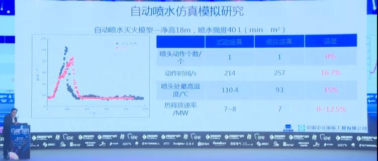 黄晓家：火灾信息与防火技术丨CFIC2021